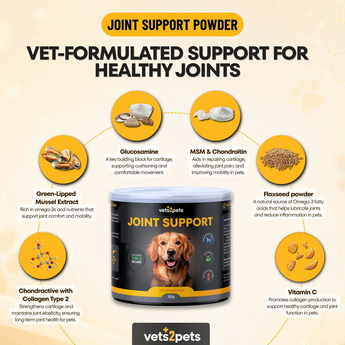 Joint Support